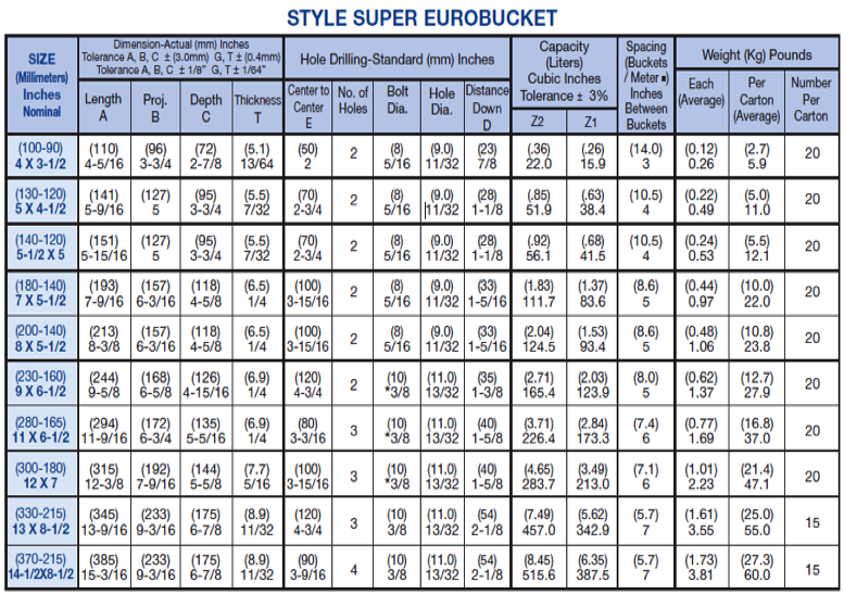 Super Euro Size Chart 